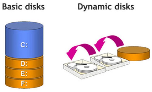 convert dynamic disk về basic disk không mất dữ liệu